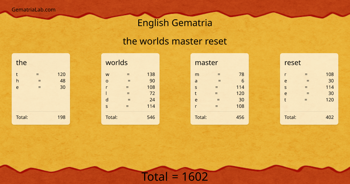 the worlds master reset in english Gematria